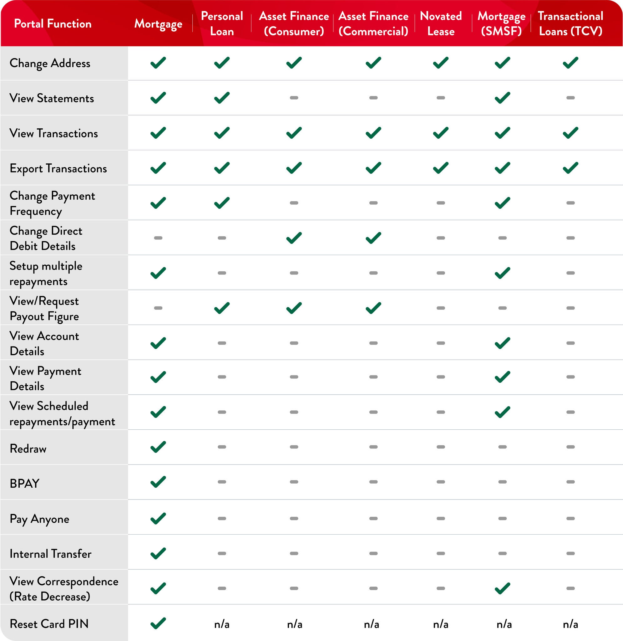 MyPepperMoney Hub - Table - v1 13062025