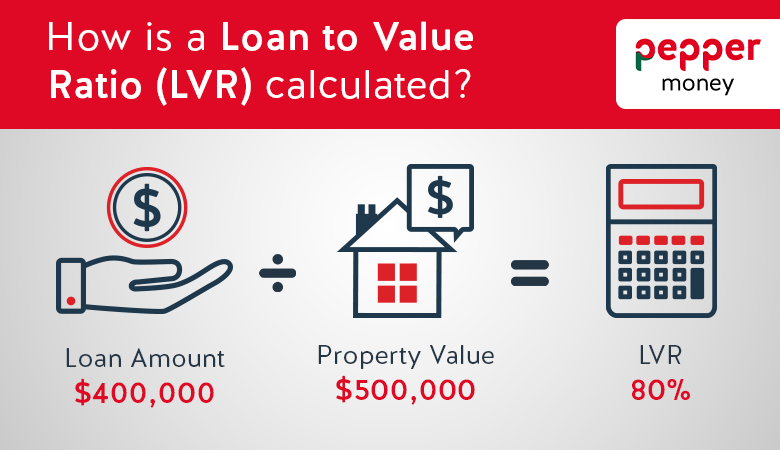 How to calculate LVR