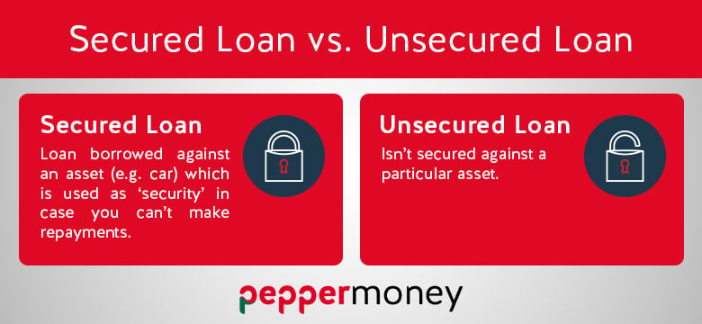 What is the difference between Secured vs Unsecured Loans?