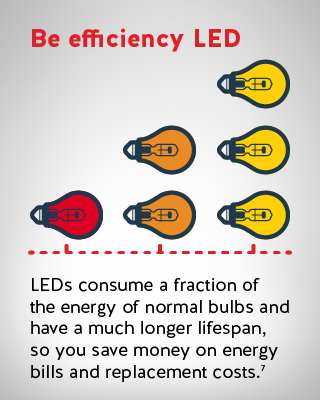 Be efficiency LED